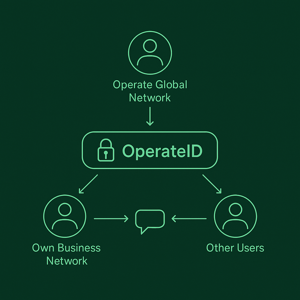 Technology Stack Architecture
